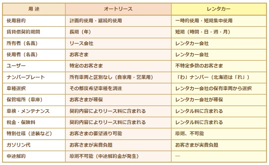 コアラクラブとは 金沢市のオートリース 中古車販売 自動車修理 板金 塗装 その他お車 のご相談はカーライフのトータルサービス 株式会社ｇｓ ジー エス
