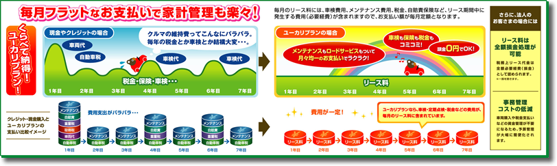 月々10,800円/21,600円/32,400円で新車に乗れる!頭金は0円。コアラクラブのユーカリプラン。